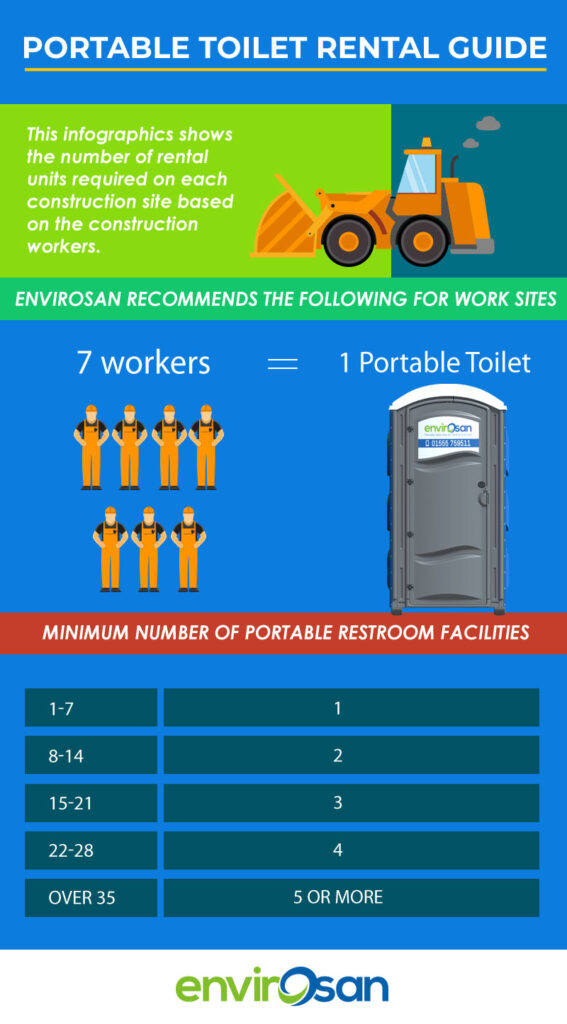 Portable Toilet Hire